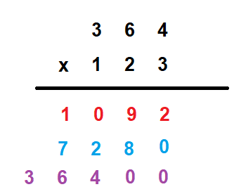 Multiply by 3-digit Numbers Quiz